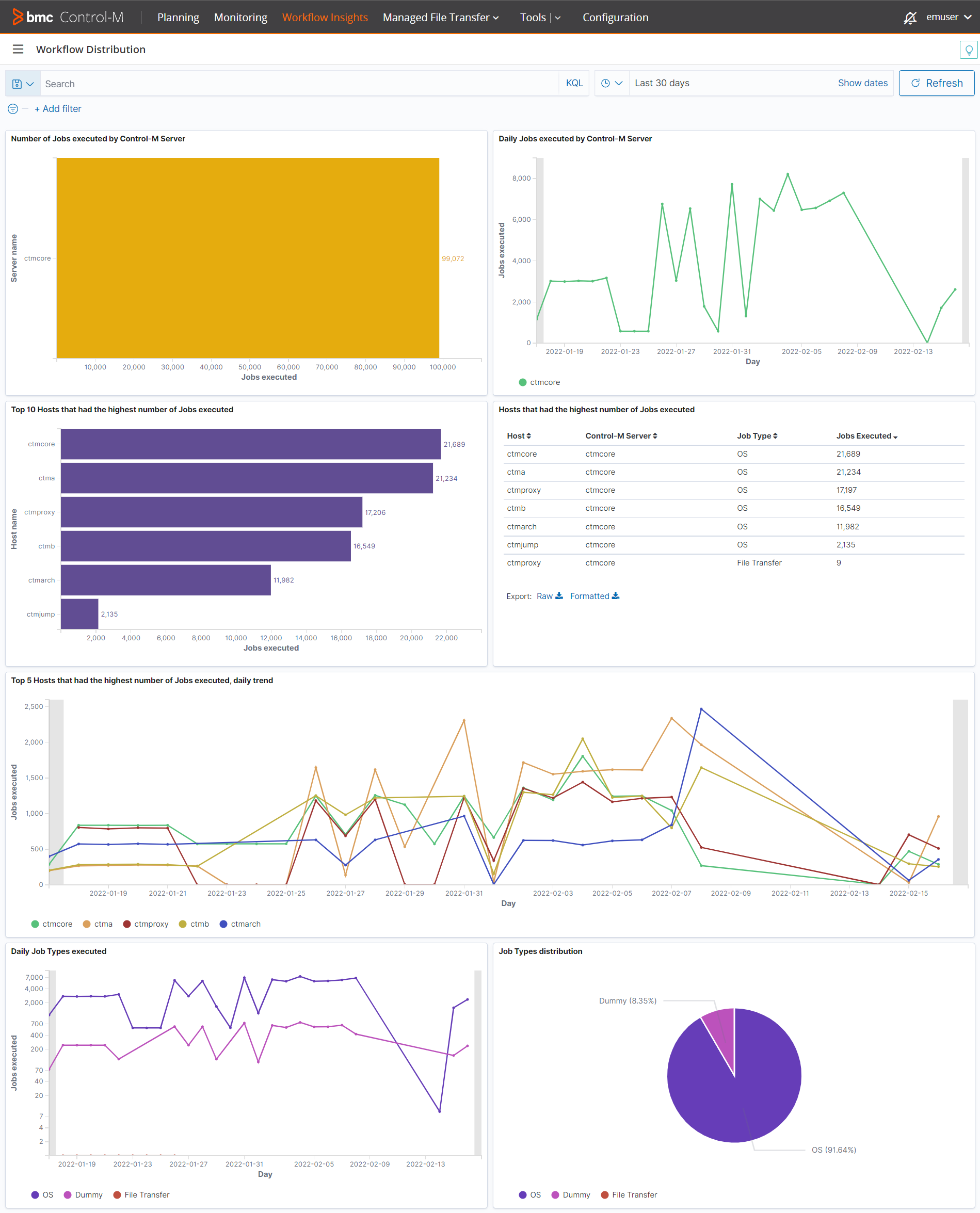 Workflow Insights - TryBMC